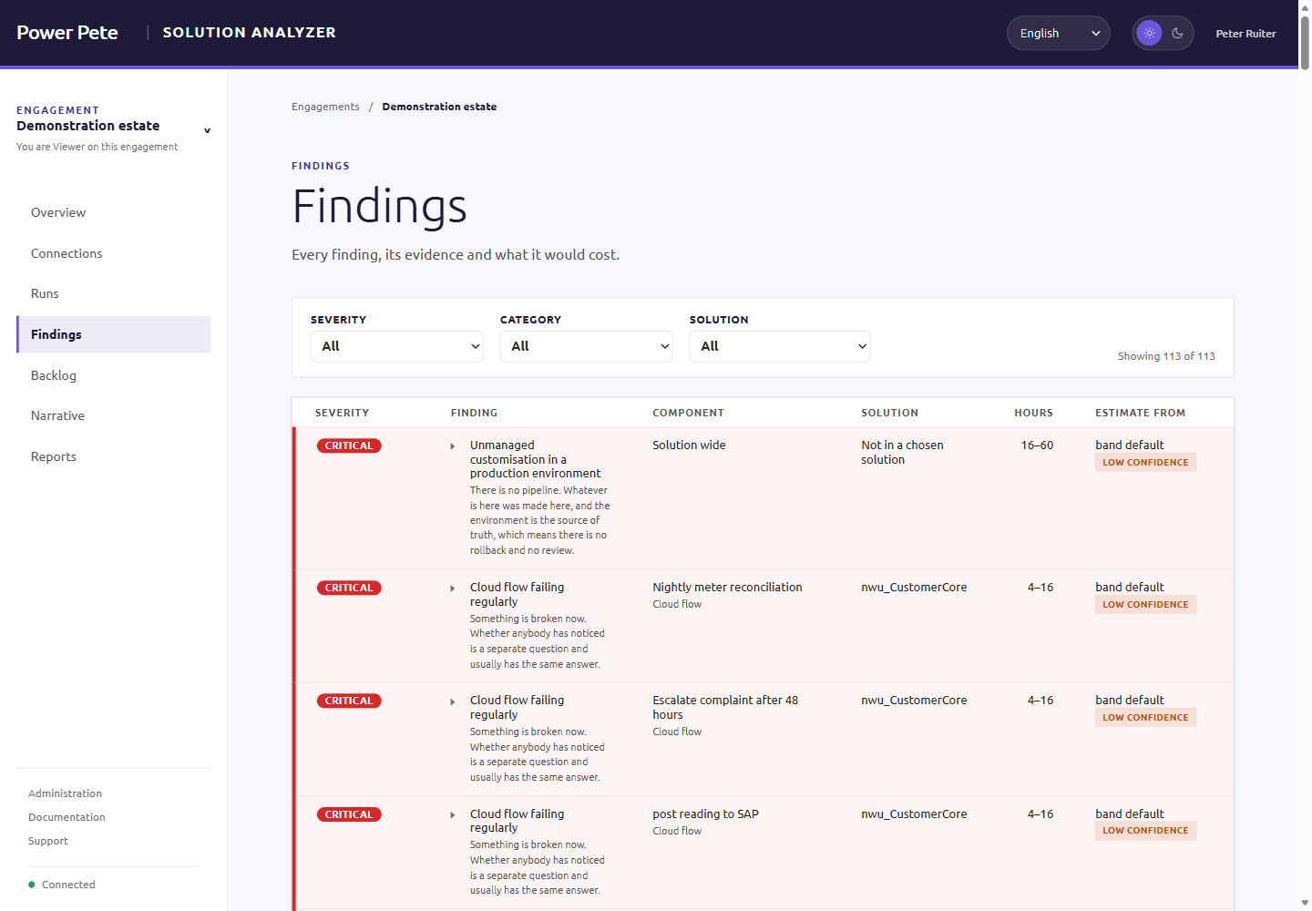The findings table